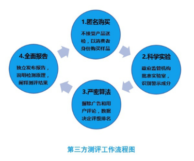 第三方評估與咨詢 提升信息咨詢價(jià)值的專業(yè)路徑