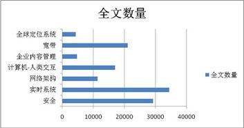 長煦信息技術咨詢 引領企業邁向數字化未來